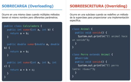 Sobrecarga vs. Sobre escritura: ¿cuál es la diferencia?