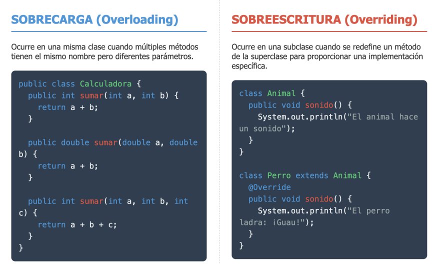 Sobrecarga vs. Sobre escritura: ¿cuál es la diferencia?